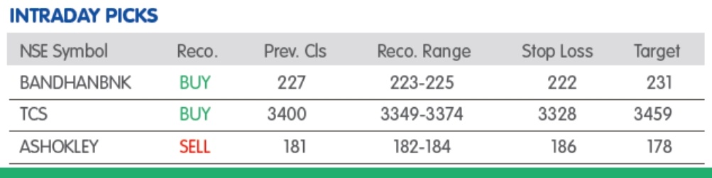 MARKET LENS: NIFTY SUPPORT 19273- 19164, RESISTANCE 19514- 19646