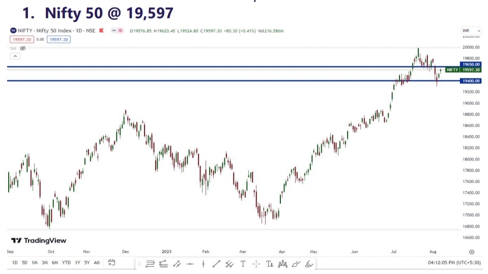 MARKET MORNING: INTRADAY PICKS: KEI, SWAN ENERGY, BIOCON, INFY: SELL DMART