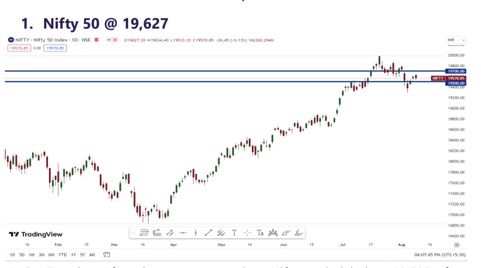 MARKET MORNING: INTRADAY PICKS: BOB, EQUITASBANK, GODREJIND, INDIGO