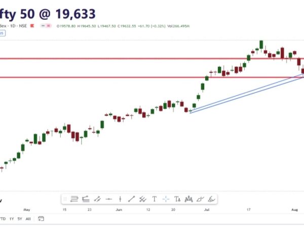 MARKET MORNING: BUY GODREJ IND, HDFC LIFE, SWAN, IRCTC