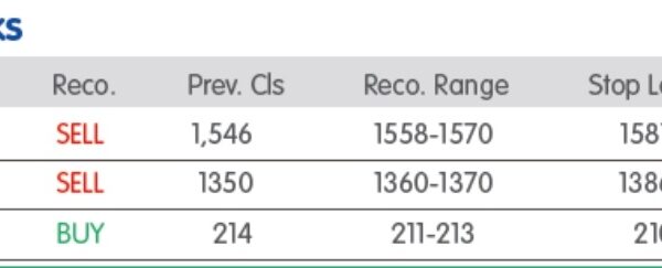 MARKET LENS: NIFTY SUPPORT 19375- 19321, RESISTANCE 19520- 19611