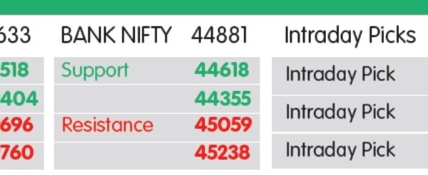 MARKET LENS: NIFTY SUPPORT 19513- 19404, RESISTANCE 19696- 19760