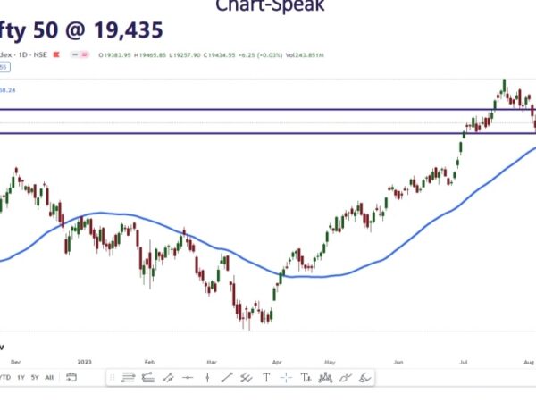 MARKET MORNING: INTRADAY: OLECTRA, JBMA, RAINBOW, MEDPLUS, NAUKARI