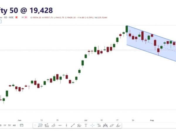 MARKET MORNING: INTRADAY BUY: CLEAN, SHRIRAM, GESHIP, TVS MOTOR, EPL LTD