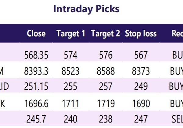 MARKET MORNING: INTRADAY PICKS DABUR, ULTRATECH, POWERGRID, HDFC BANK