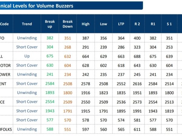 Fund Houses Recommendations: Berger Paint, Grasim, HCL tech, Zee Ent