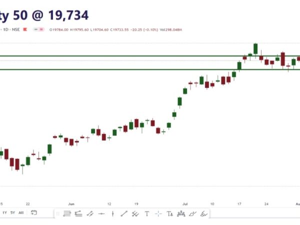 MARKET MORNING: BUY CHAMBAL FERT, GNFC, DIXON, RUSTOMJEE