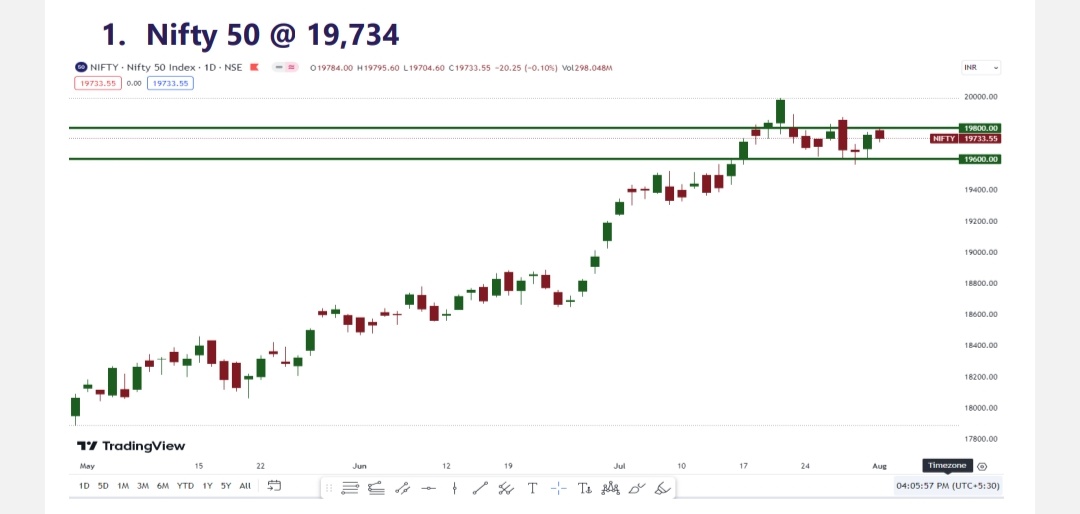 MARKET MORNING: BUY CHAMBAL FERT, GNFC, DIXON, RUSTOMJEE