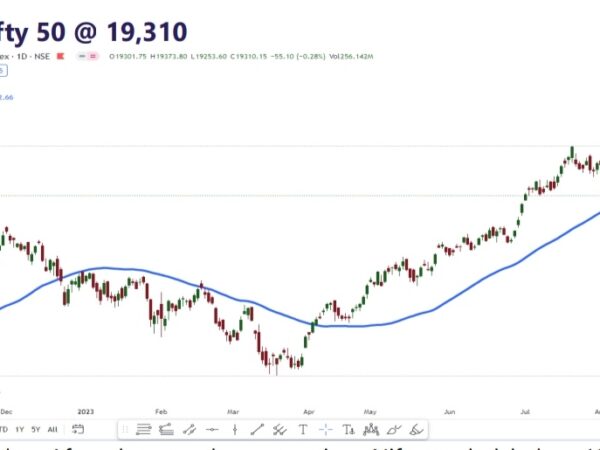 INTRADAY PICKS: VTL, PRESTIGE, SUNDARAMFI, SUPRAJIT, SELL ELGIEQUIP