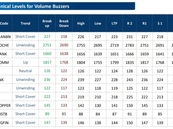 Fund Houses Recommendations: MARUTI, GAIL, PETRONET, UPL