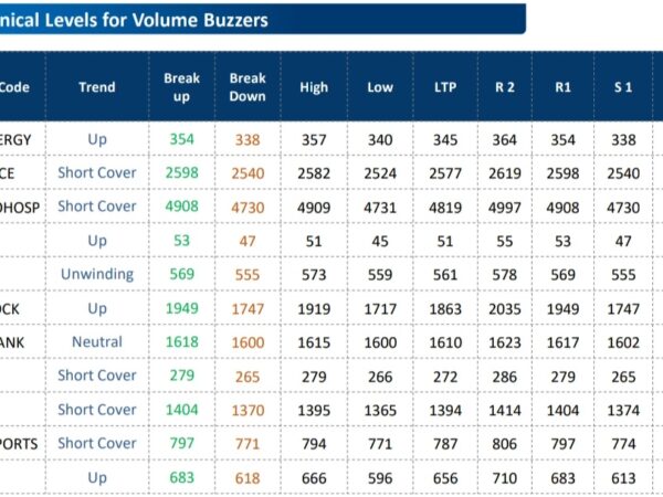 Fund Houses Recommendations: ITC, Divis Lab, SAIL, Vodafone, Infosys