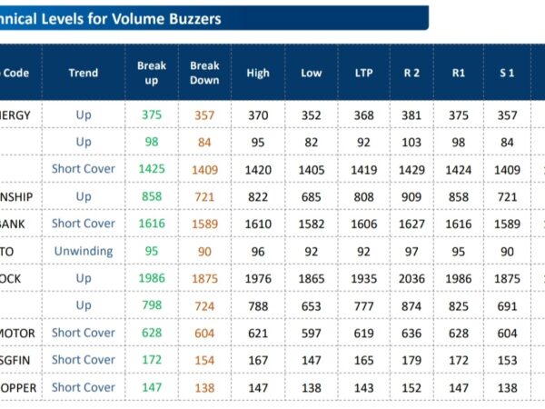 Fund Houses Recommendations: Tata Motors, Ashok Ley, NTPC, SBI Cards, GDL