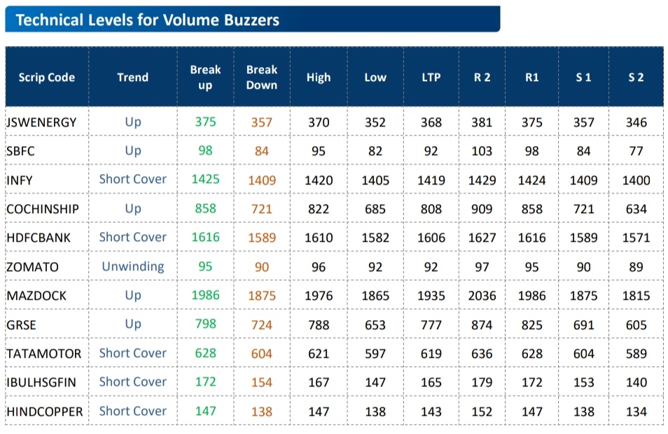 Fund Houses Recommendations: Tata Motors, Ashok Ley, NTPC, SBI Cards, GDL