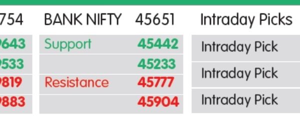 MARKET LENS: NIFTY SUPPORT 19643- 19533, RESISTANCE 19819- 19883, BUY GNFC, AXIS BANK