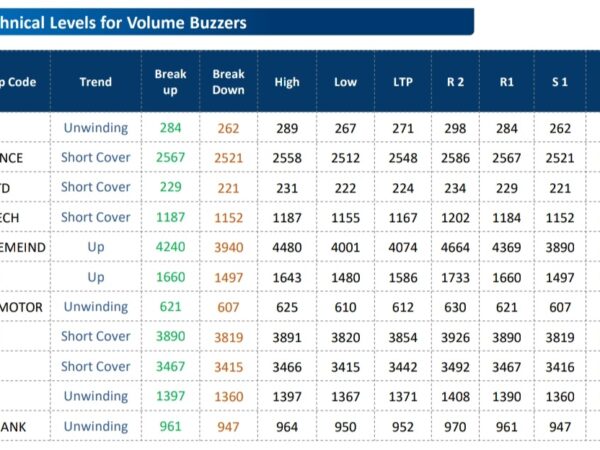 Fund Houses Recommendations: ONGC, Apollo Hospitals, Voltas, Adani Ports, Pidilite