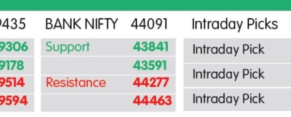 MARKET LENS: NIFTY SUPPORT 19306- 19178, RESISTANCE 19514, 19594