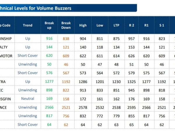 Fund Houses Recommendations: Reliance, ICICI Bank, PVR Inox, Finolex Cables