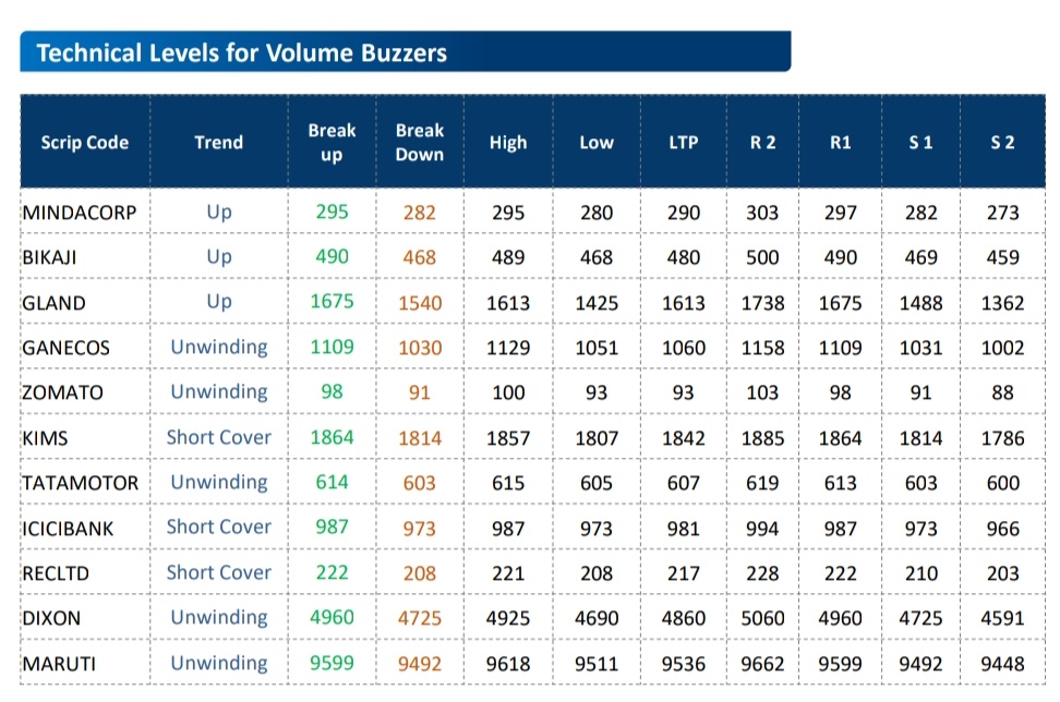 Fund Houses Recommendations: ADANI PORTS, TATA CHEM, HINDALCO