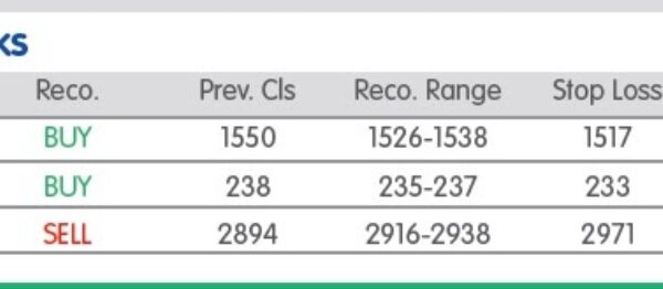 માર્કેટ લેન્સઃ નિફ્ટી સપોર્ટ 19905- 19814, રેઝિસ્ટન્સઃ 20048, 20099