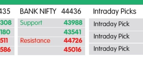 માર્કેટ લેન્સઃ NIFTY સપોર્ટ 19308- 19180, રેઝિસ્ટન્સ  19511- 19586