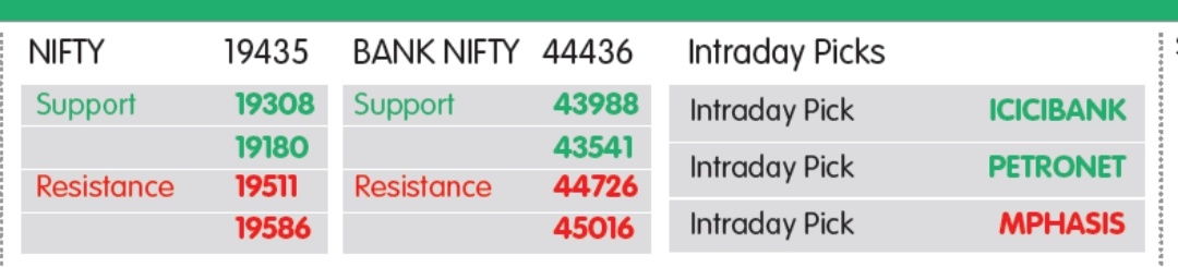 માર્કેટ લેન્સઃ NIFTY સપોર્ટ 19308- 19180, રેઝિસ્ટન્સ  19511- 19586