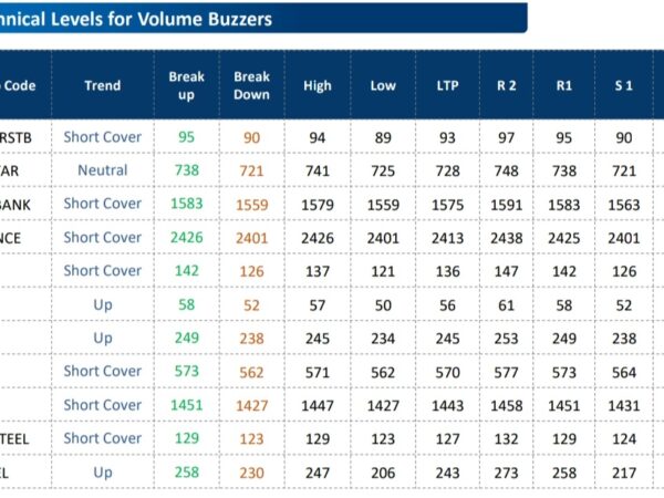 Fund Houses Recommendations: PVR Inox, Minda, Fortis, Kotak Bank