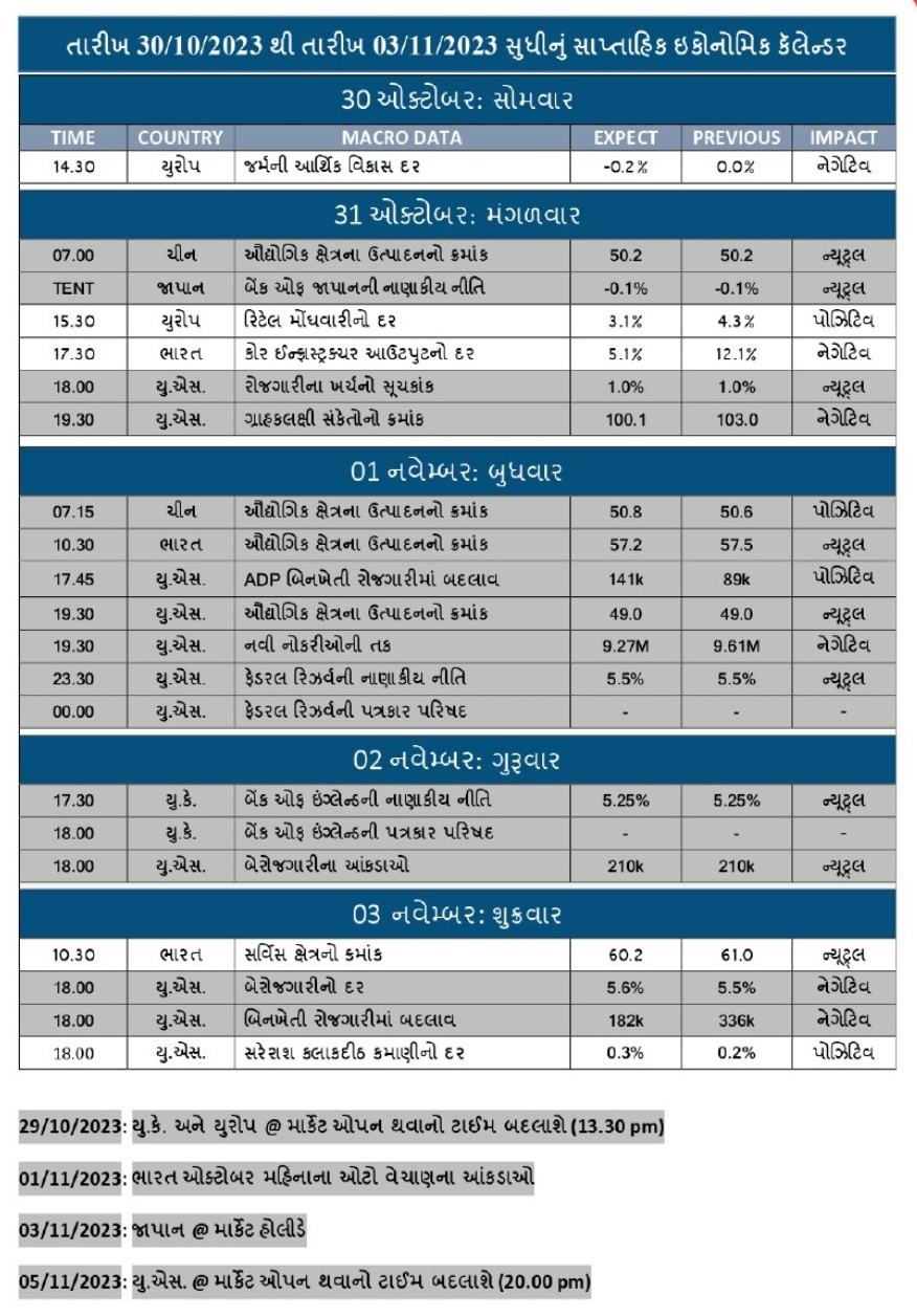 weekly economic calendar