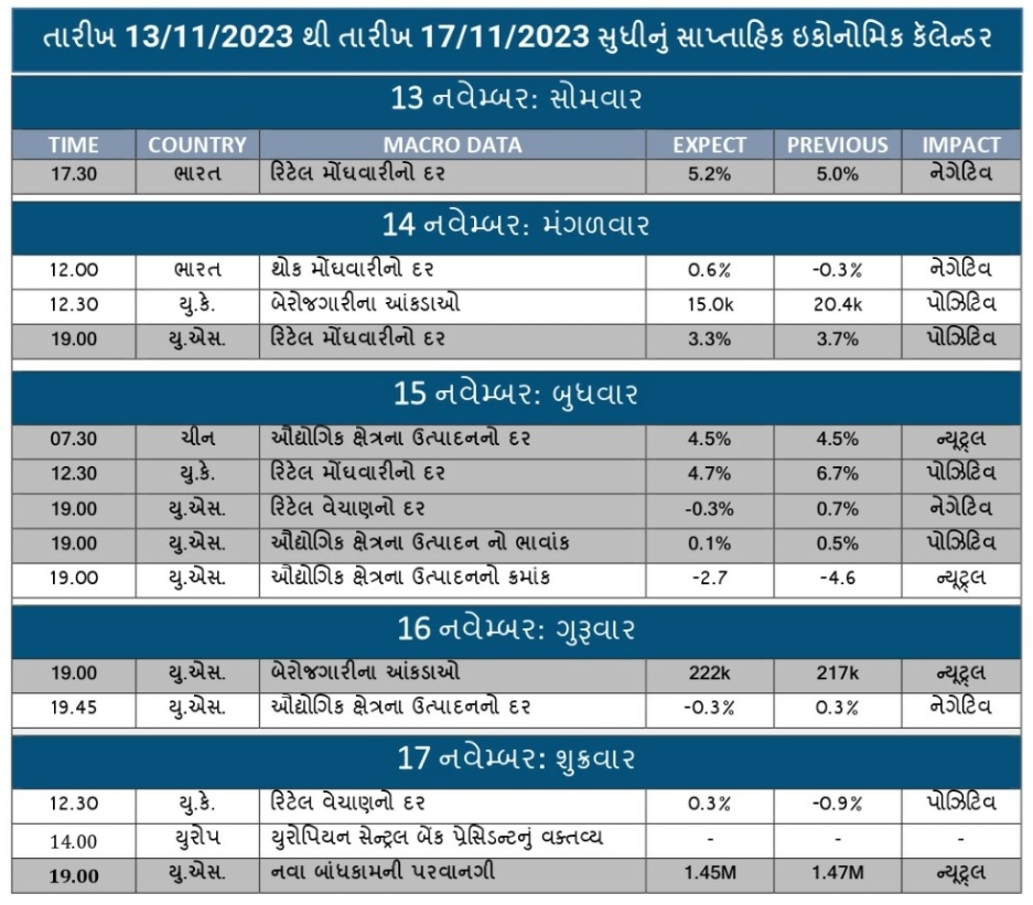 WEEKLY ECONOMIC CALENDAR