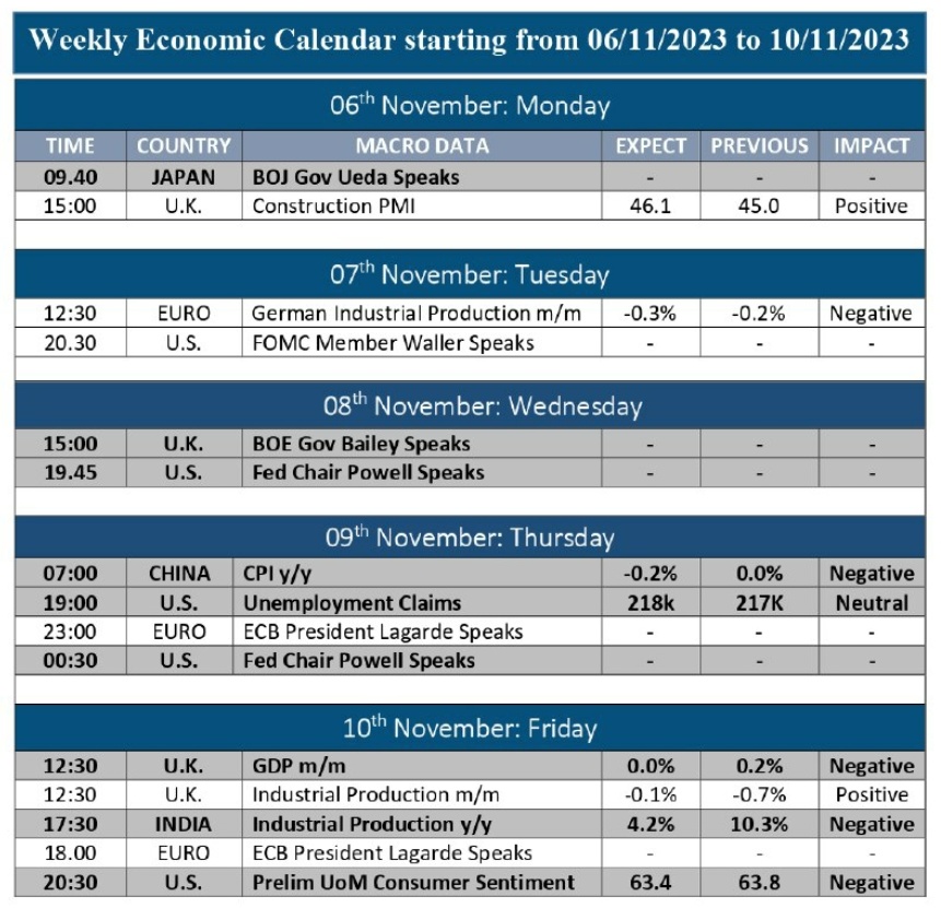 WEEKLY ECONOMIC CALENDAR