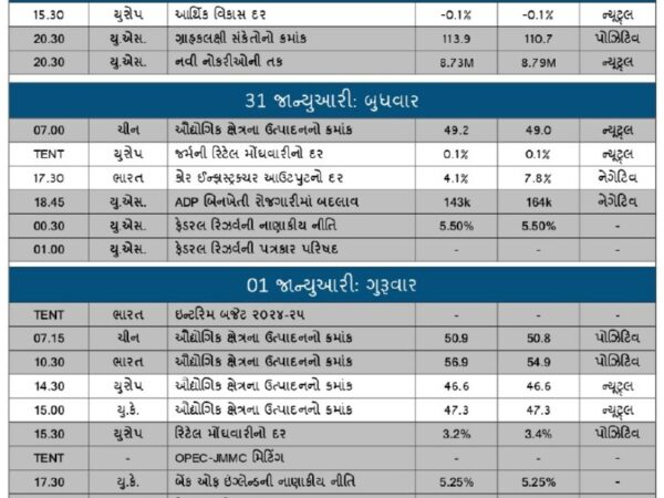 Weekly Economic Calendar