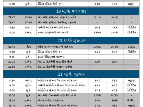 WEEKLY ECONOMIC CALENDAR