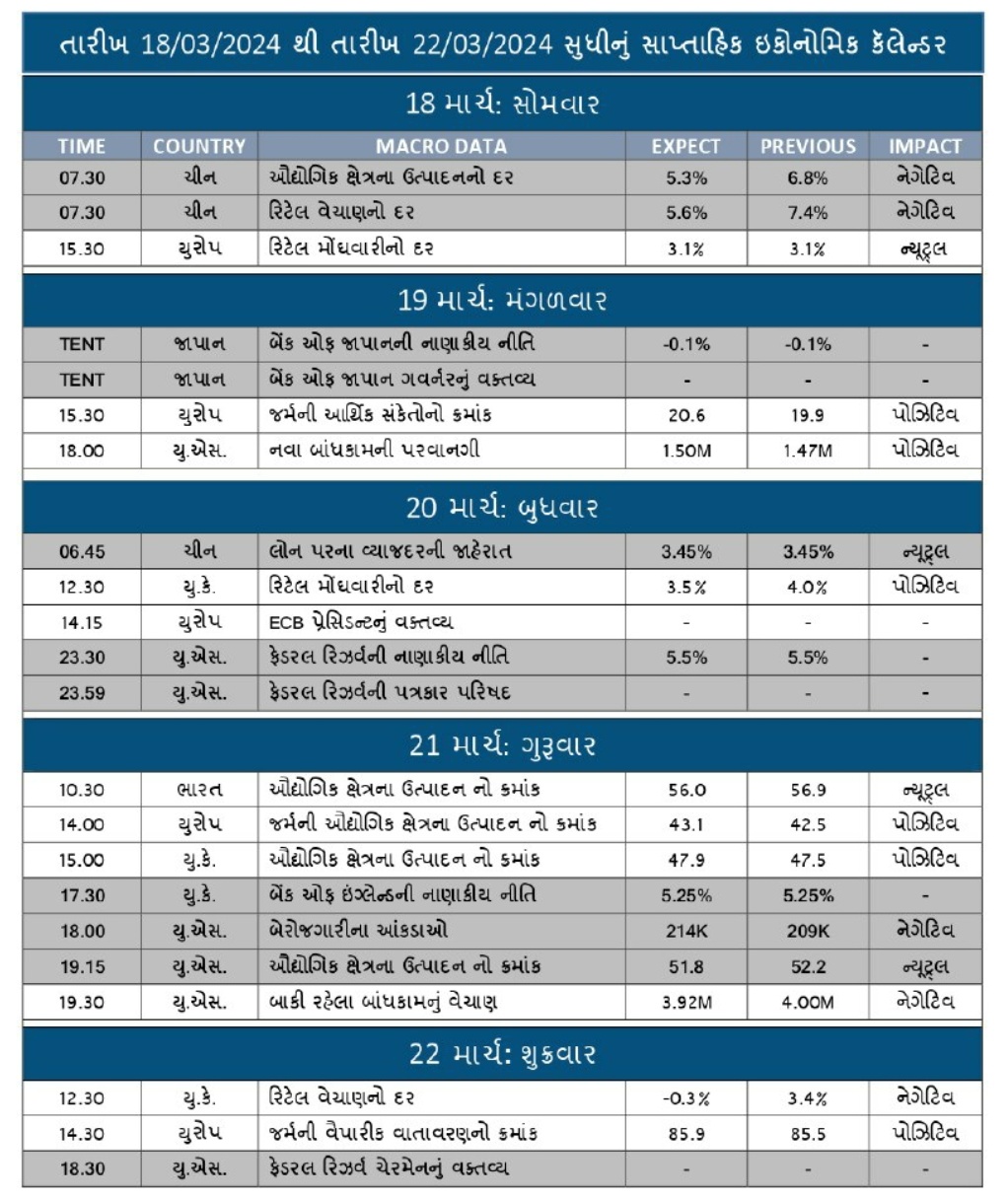 WEEKLY ECONOMIC CALENDAR