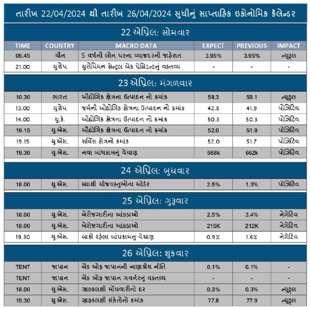 WEEKLY ECONOMIC CALENDAR