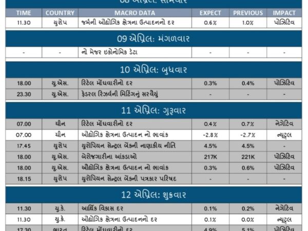 WEEKLY ECONOMIC CALENDAR