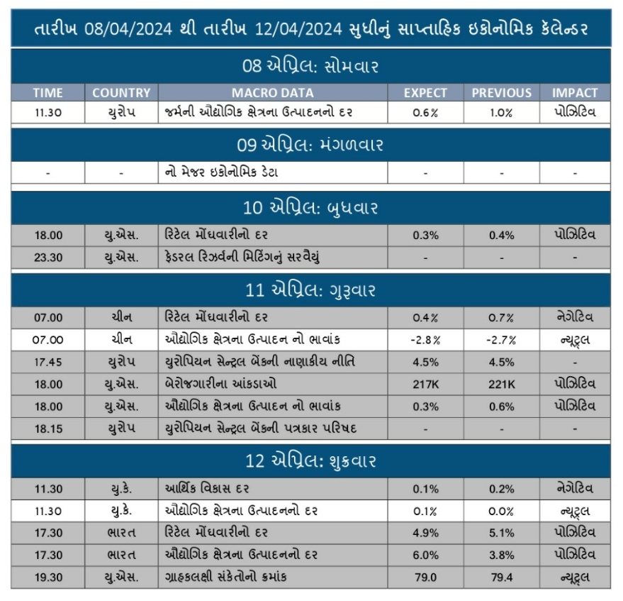 WEEKLY ECONOMIC CALENDAR