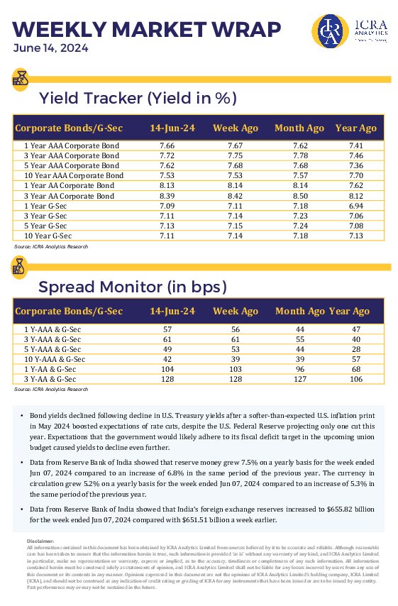 Fixed Income Weekly Market Wrap Up