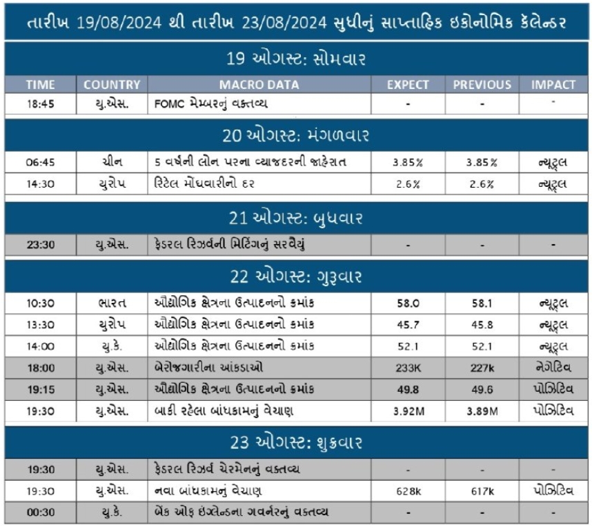 WEKKY ECONOMIC CALENDAR