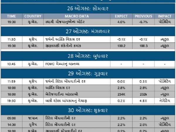 WEEKLY ECONOMIC CALENDAR