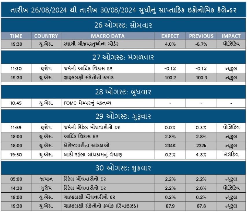 WEEKLY ECONOMIC CALENDAR