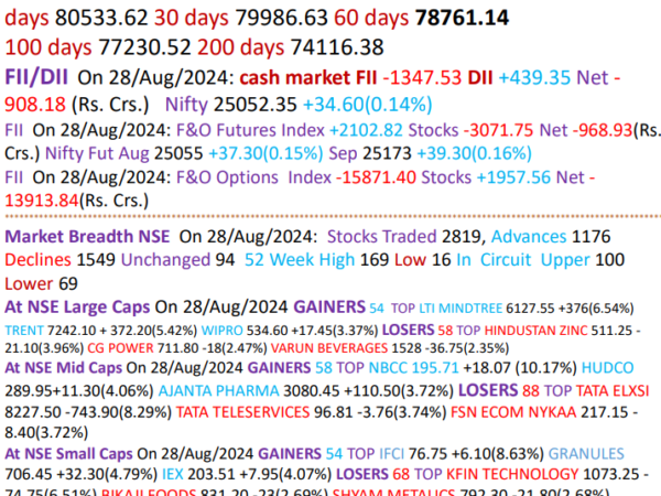 MARKET MONITOR FOR 29-8-24