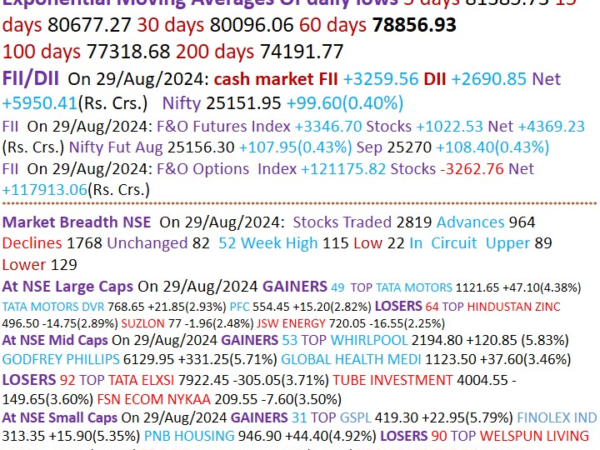 MARKET MONITOR FOR 30-8-2024