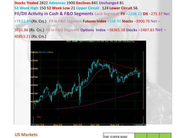 MARKET MONITOR FOR 11-9-2024