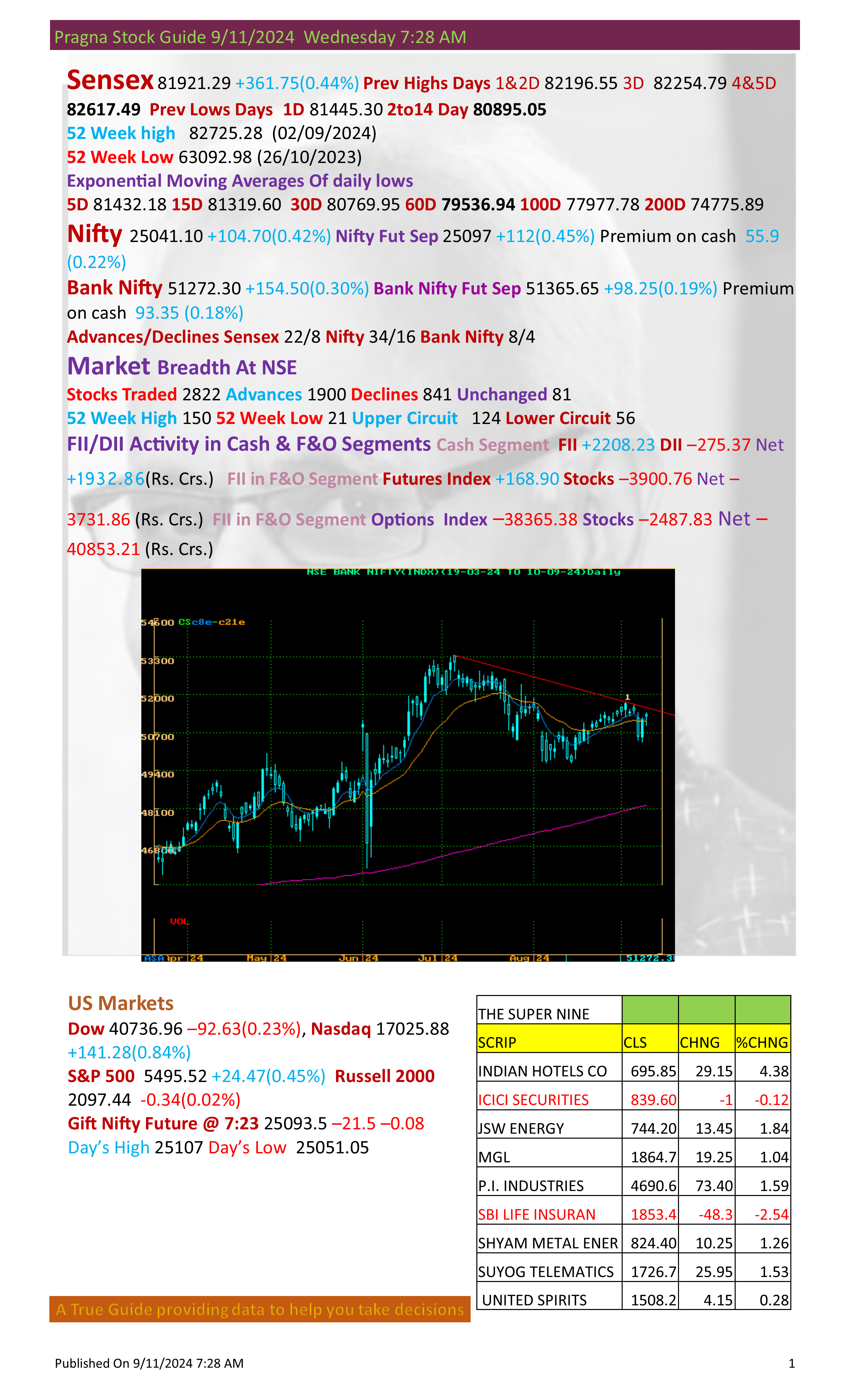 MARKET MONITOR FOR 11-9-2024