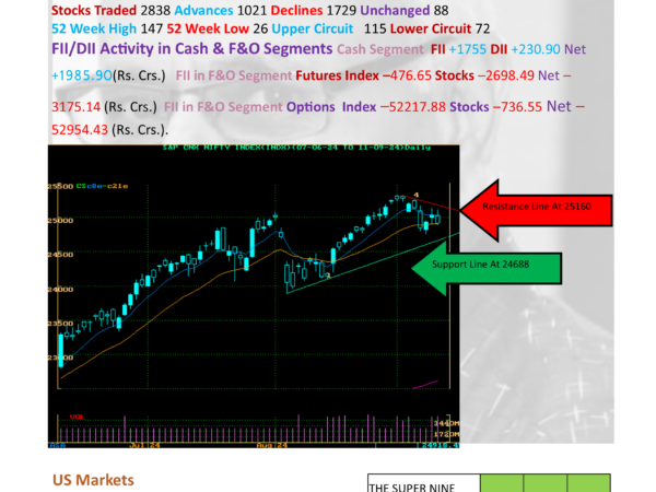 MARKET MONITOR FOR 12-9-24