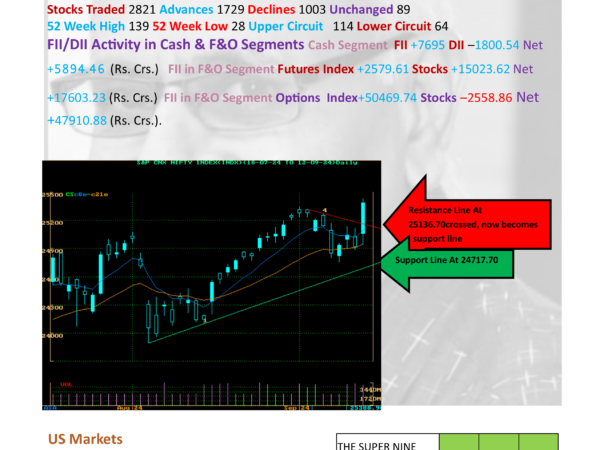 MARKET MONITOR FOR 13-9-24