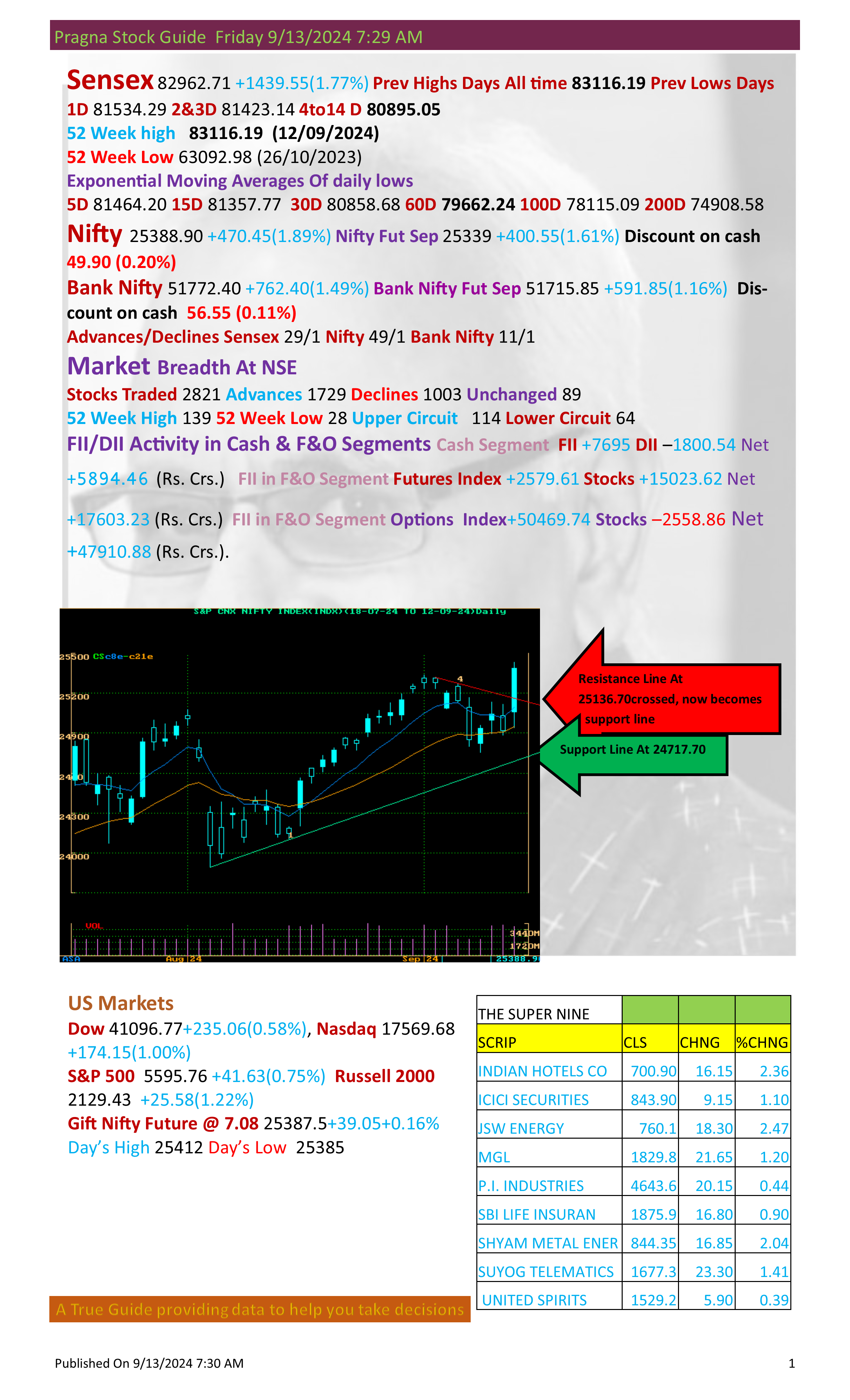 MARKET MONITOR FOR 13-9-24