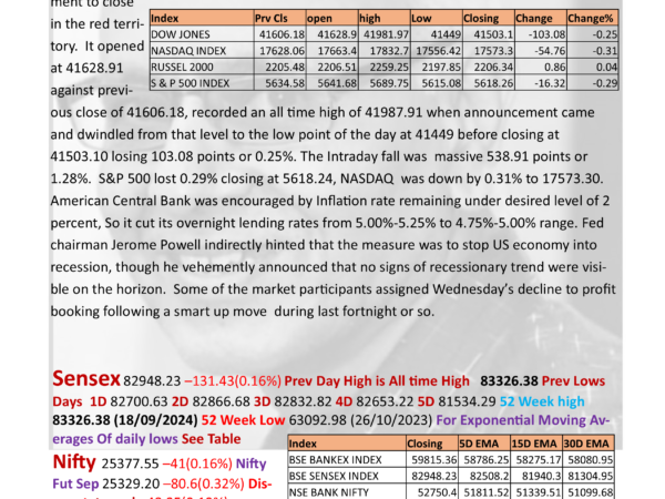 MARKET MONITOR FOR 19-9-2024