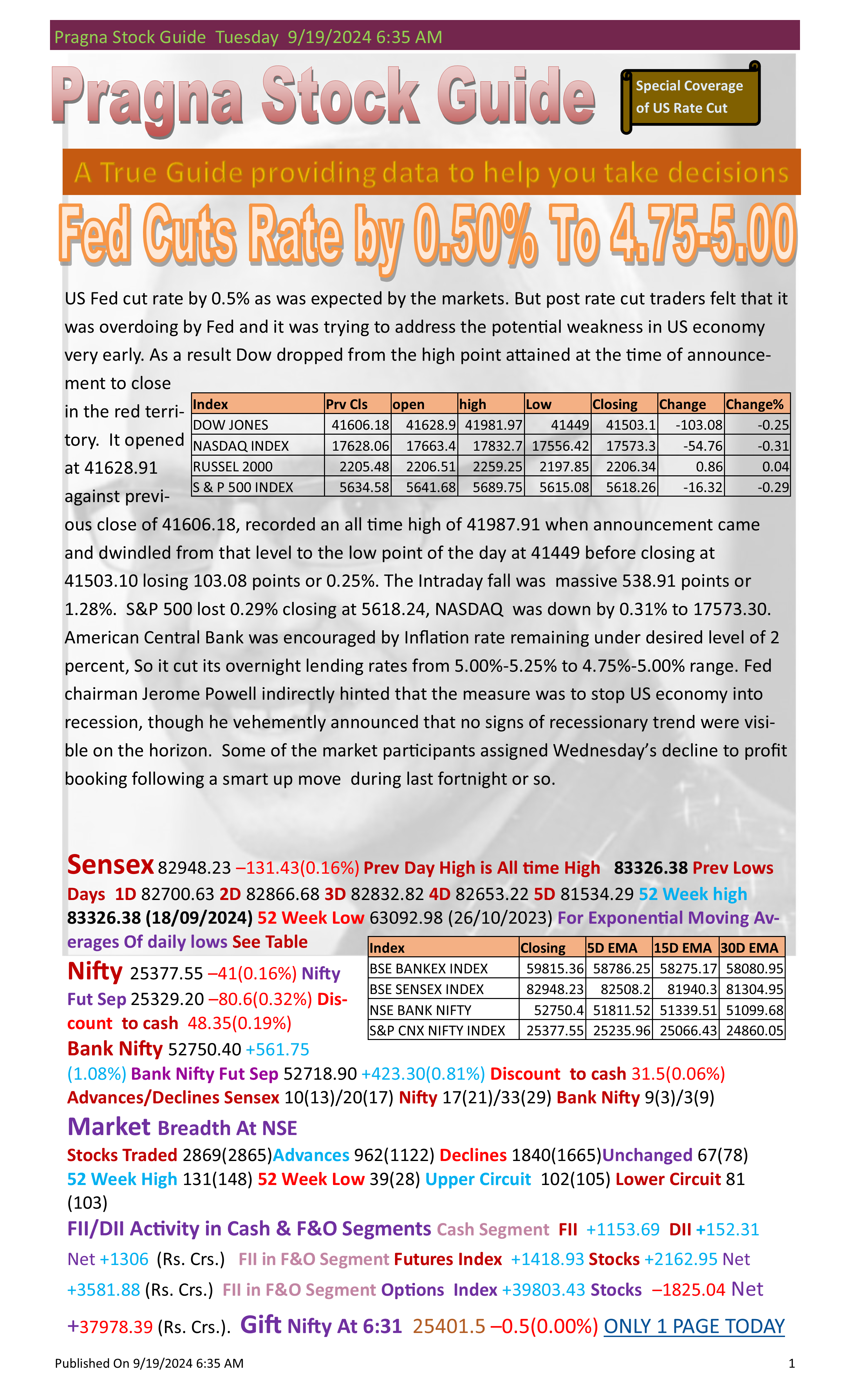 MARKET MONITOR FOR 19-9-2024