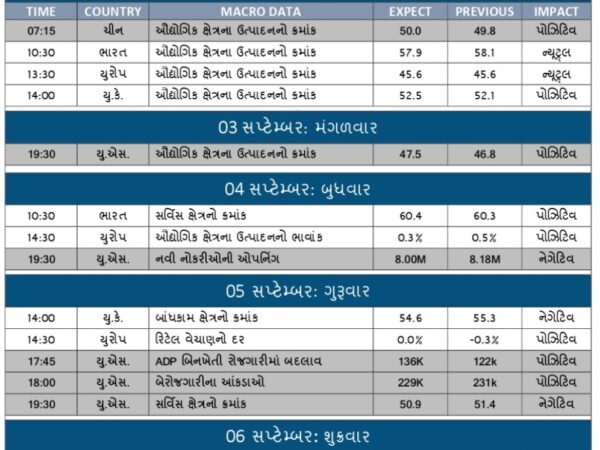 weekly economic calendar first look