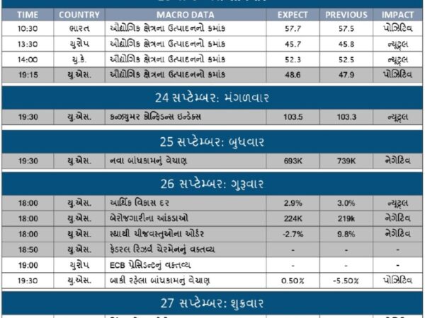 WEEKLY ECONOMIC CALENDAR FOR 23-9-24